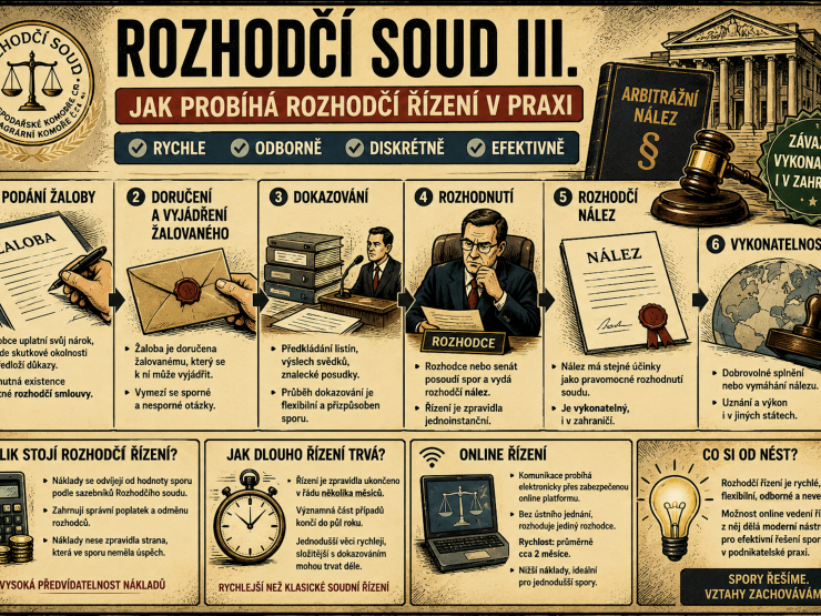 Rozhodčí soud při Hospodářské komoře ČR a Agrární komoře ČR – jak probíhá řízení v praxi